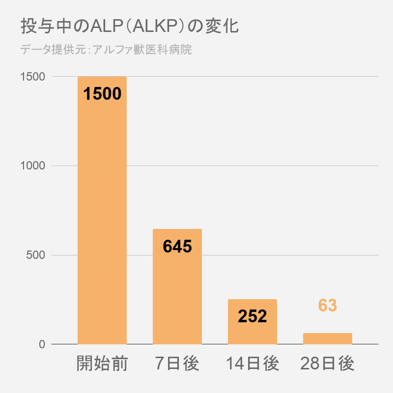 ALP変化グラフ