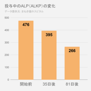 ALP変化グラフ
