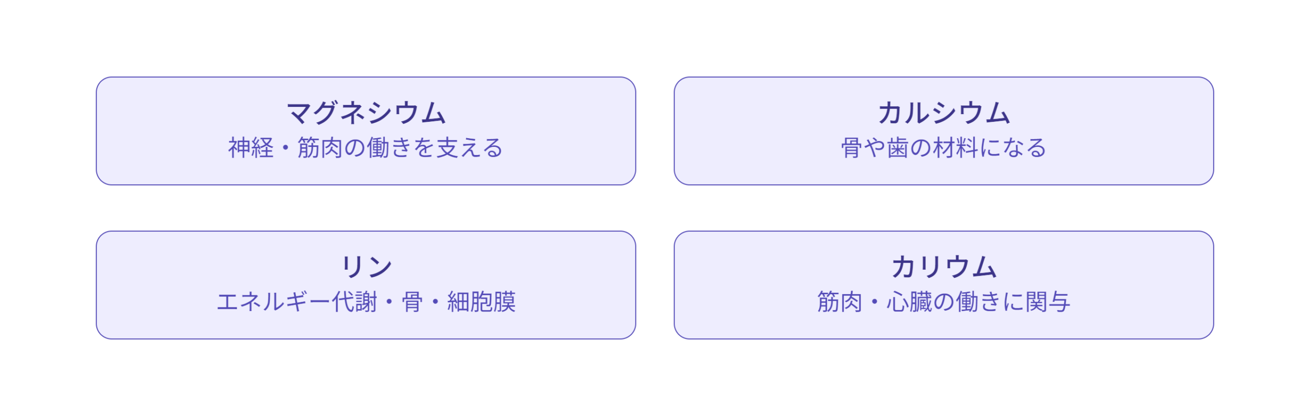 ミネラルの役割